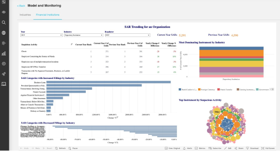Model Monitoring​