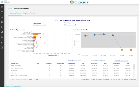 Operational Analytics​