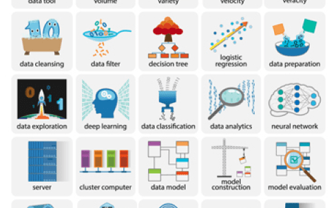 Accelerating outcomes with our Solutions & Products